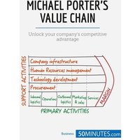 Michael Porter's Value Chain von 50Minutes.com