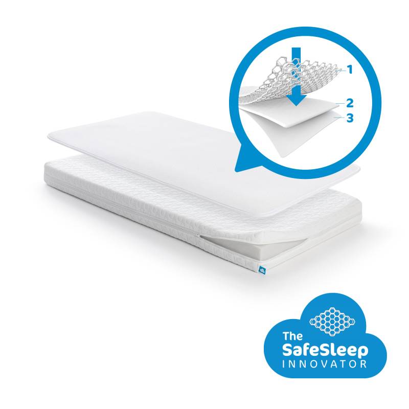 AeroSleep Sleep Safe Pack Essential - 60x120 von Aerosleep