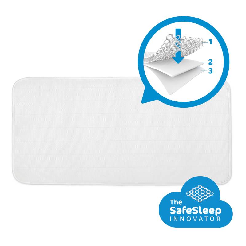 Aerosleep Sleep Safe Mattress Protector - 70x140 von Aerosleep