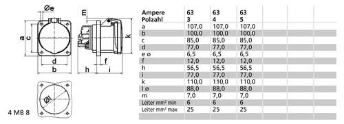 Bals Elektrotechnik 1301 1301 CEE Anbaudose 63.0A 4polig 500V 1St. von Bals Elektrotechnik