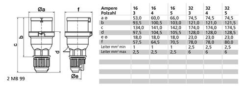 Bals Elektrotechnik 2125 2125 CEE Stecker 16.0A 3polig 110V 1St. von Bals Elektrotechnik