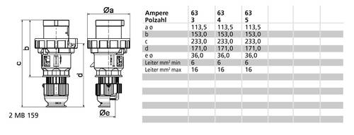 Bals Elektrotechnik 2184 2184 CEE Stecker 63.0A 4polig 230V 1St. von Bals Elektrotechnik