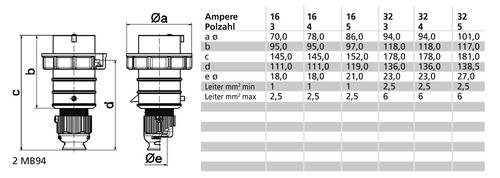 Bals Elektrotechnik 2251 2251 CEE Phasenwender 16.0A 5polig 400V 1St. von Bals Elektrotechnik