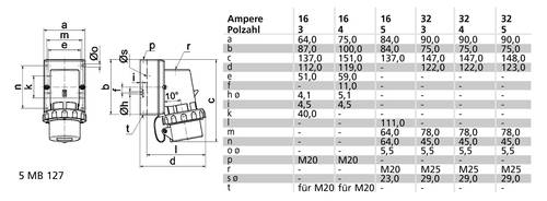 Bals Elektrotechnik 2486 2486 CEE Anbaustecker 16.0A 3polig 400V 1St. von Bals Elektrotechnik