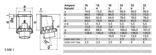 Bals Elektrotechnik 2618 2618 CEE Anbaustecker 16.0A 4polig 400V 1St. von Bals Elektrotechnik