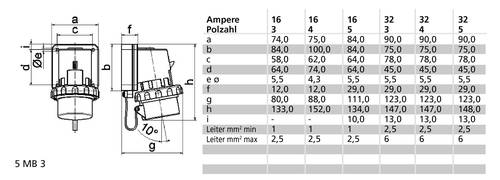 Bals Elektrotechnik 2637 2637 CEE Wandstecker 16.0A 3polig 110V 1St. von Bals Elektrotechnik