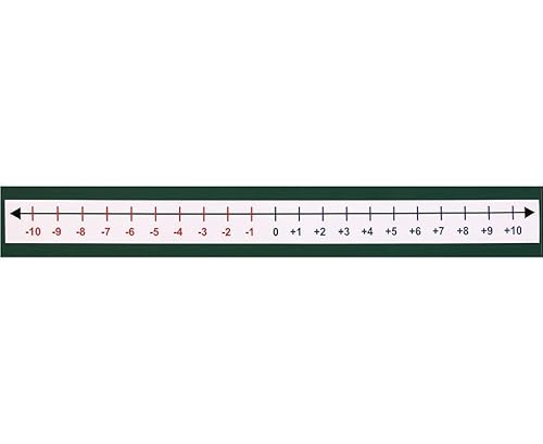 Betzold - Zahlengerade, negative Zahlen - Zahlenstrahl Mathematik Grundschule von Betzold