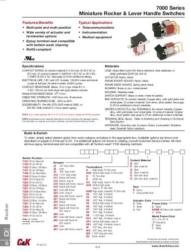 C & K Switches 7101J52ZQE22 Rocker Switch 7000 Series 120 V/AC, 28 V/DC 5A 1 x Ein/Ein Bulk von C & K Switches