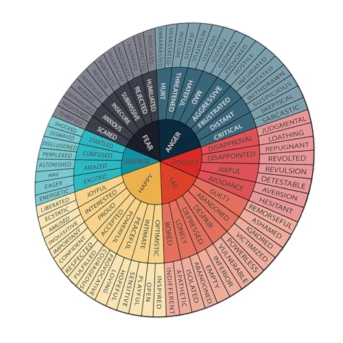 COOPHYA Emotionsrad Aufkleber Deko Tafel Büro Magnet Gefühlsdiagramm Wandaufkleber Emotionsrad Aufkleber Gefühlsrad Emotionskreisdiagramm Aufkleber Emotionsaufkleber von COOPHYA