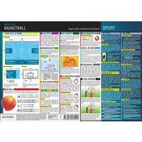 Basketball - Regeln, Abläufe und Maße, Infotafel Basketball - Regeln, Abläufe und Maße, Infotafel von Dreipunkt Verlag