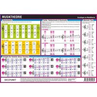 Musiktheorie, Infotafel Musiktheorie, Infotafel von Dreipunkt Verlag
