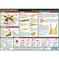 Schlagzeugschule, Infotafel Schlagzeugschule, Infotafel von Dreipunkt Verlag
