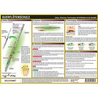 Querflötenschule, Infotafel Querflötenschule, Infotafel von Dreipunkt Verlag