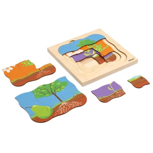 Holzpuzzle - Das Leben der Birne - Montessori-Spiel von Educo