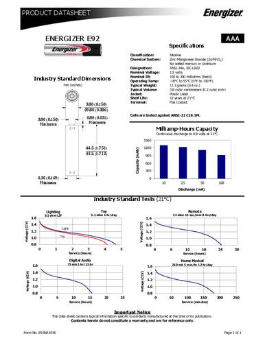 Energizer Max Micro (AAA)-Batterie Alkali-Mangan 1.5V 8St. von Energizer