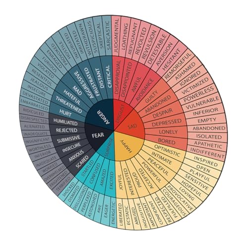 GETAJGHSD Emotion-Rad-Aufkleber Aufkleber Für Emotionsräder Planke Rad Der Gefühle Gefühlsrad-Poster Emotionsrad-Diagramm Wandtattoos Selbstklebende Tapete Motivierende Wandkunst Tapeten PVC von GETAJGHSD