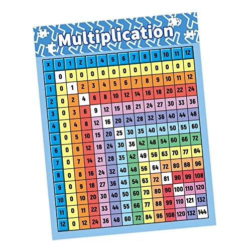 Harilla Einmaleins-Poster, Mathe-Diagramm-Multiplikationstabelle, Wanddekoration, Mathe-Buchstaben-Poster für Homeschool-Unterrichts-Lernposter Harilla Einmaleins-Poster, Mathe-Diagramm-Multiplikationstabelle, Wanddekoration, Mathe-Buchstaben-Poster für Homeschool-Unterrichts-Lernposter von Harilla