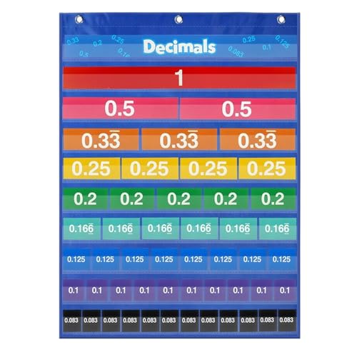 Huvqianu Klassenzimmer Hosentaschenkarte, Dezimalbruch Diagrammkarten, Mathe Lernhilfe Poster Für Wand & Tisch Schüler Aktivitäten Huvqianu Klassenzimmer Hosentaschenkarte, Dezimalbruch Diagrammkarten, Mathe Lernhilfe Poster Für Wand & Tisch Schüler Aktivitäten von Huvqianu
