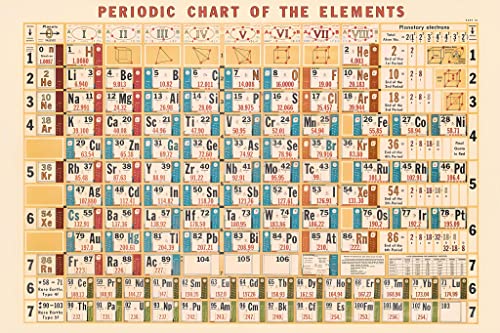 IGHSNZUH Puzzlematten Für Puzzles, 1000 Teile, Farbversion des Periodensystems Für Erwachsene, Kinder, Pädagogisch Anspruchsvolles Puzzlespiel von IGHSNZUH