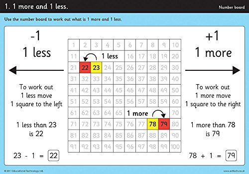 Inspirierende Klassenzimmer 7.932.420 cm Giant Zahl Board Arbeiten Karte von Inspirational Classrooms