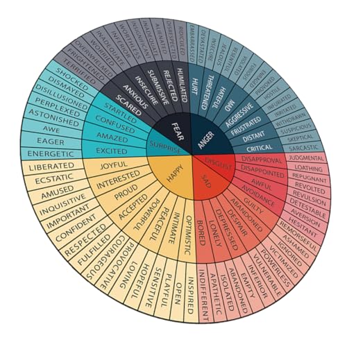 JEWEDECO Emotion-Rad-Aufkleber Büroleinwand Magnet-gefühlsdiagramm Gefühlsrad Emotionales Rad Abnehmbare Aufkleber Rad Der Gefühle Emotionsraddiagramm Motivierende Wandkunst Tapeten PVC von JEWEDECO