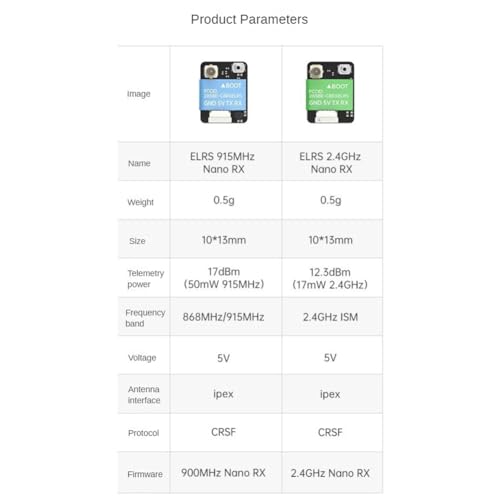 Jolsaawie ExpressLRS ELRS Nano-Empfänger ELRS 868/915 MHz Nano RX-Empfänger mit 70 mm Großer Antenne für FPV-Teile von Jolsaawie