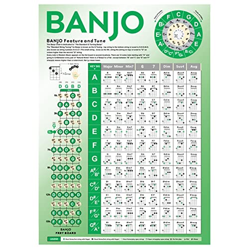 KIKAPA 1 Stück Banjo Chord Chart Banjo Practice Chords Scale Chart Learning Aid for Banjo von KIKAPA