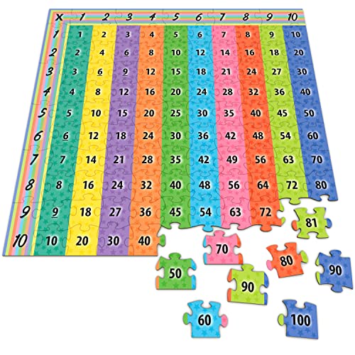 Multiplikations-Puzzle-Diagramm, 27,9 x 35,6 cm, Multiplikationstisch-Puzzle für Zuhause, Schule, Klassenzimmer, Kinder und Studenten – 111 Teile Multiplikationsspiel-Puzzle machen das Lernen Spaß und einfach von Kiggos