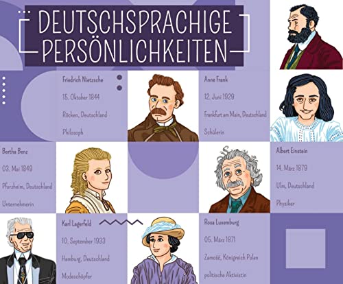 Deutschsprachige Persönlichkeiten. 66 Bildkarten und 66 Profilkarten, Spielanleitung: Deutsch spielend Lernen Deutschsprachige Persönlichkeiten. 66 Bildkarten und 66 Profilkarten, Spielanleitung: Deutsch spielend Lernen von Klett