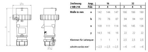 MENNEKES 2971 2971 CEE Stecker 32A von MENNEKES