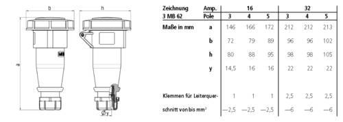 MENNEKES 566 566 CEE Kupplung 16A von MENNEKES