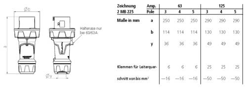 MENNEKES PowerTOP® Xtra 13259 CEE Stecker 125A von MENNEKES