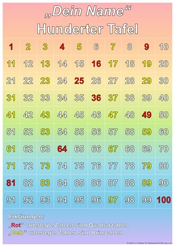MattesNachhilfe - Matthias Ploch Personalisierte 100er-Tafel-Poster, Rot und Gelb markierte Quadrat- und Primzahlen von MattesNachhilfe - Matthias Ploch