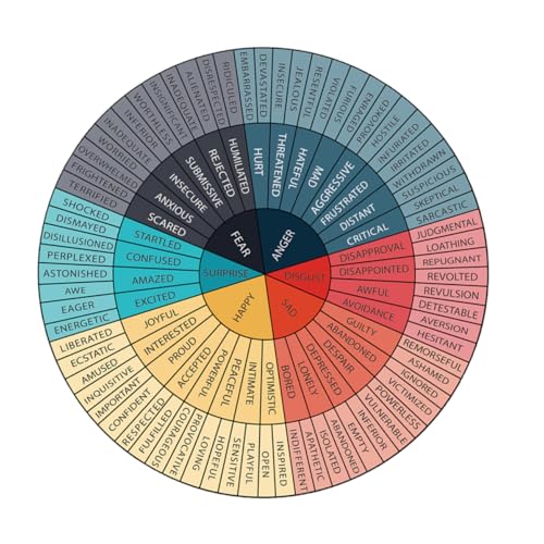 OHPHCALL Emotion-Rad-Aufkleber Magnet-Gefühlsdiagramm Gefühlsrad-Aufkleber Tapeten bürodekoration Psychologisches Wohlbefinden Schubladeneinlage Gefühl, wie das Rad ausgestreckt Wird PVC von OHPHCALL