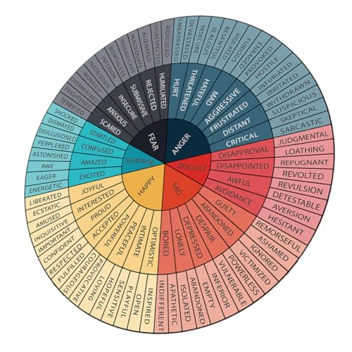 Operitacx Emotion-Rad-Aufkleber Emotionsdiagramm-Aufkleber Emotionsaufkleber Gefühlsrad-Aufkleber Emotionale Aufkleber Selbstklebende Aufkleber Wand kleben Aufkleber für die Mittelschule PVC von Operitacx