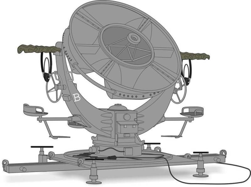 Ringtrichter Richtungshörer Horchgerät (RRH) von Planet Models