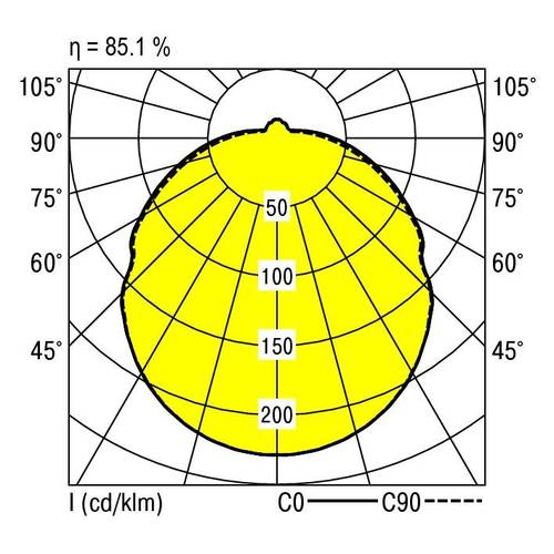 RIDI 0420691//377 0420691//377 LED-Deckenleuchte LED Weiß von RIDI