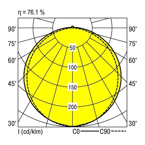 RIDI 0450002//676 0450002//676 LED-Deckenleuchte LED Weiß von RIDI