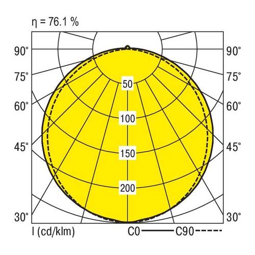 RIDI 0450003//676 0450003//676 LED-Deckenleuchte LED Weiß von RIDI