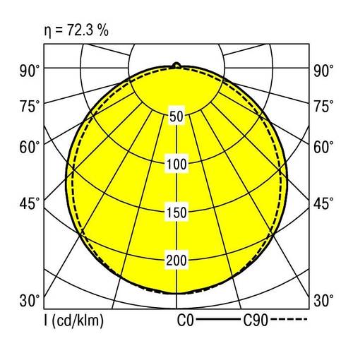 RIDI 0450032//676 0450032//676 LED-Deckenleuchte LED Weiß von RIDI