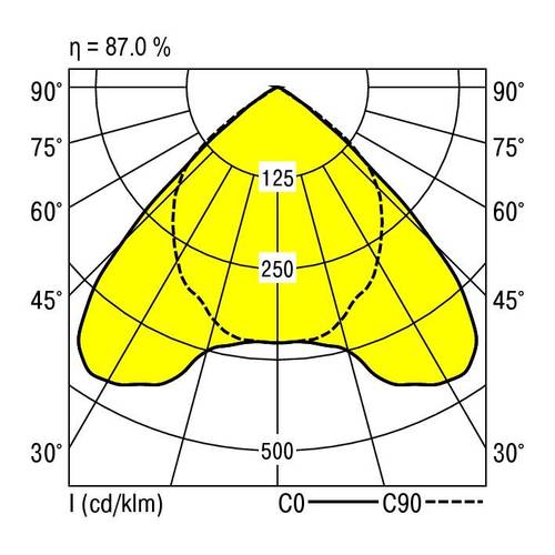 RIDI 0650326//676 0650326//676 Deckenleuchte LED Weiß von RIDI