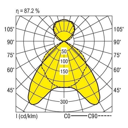 RIDI 0660582//676683 0660582//676683 Pendelleuchte LED Weiß von RIDI