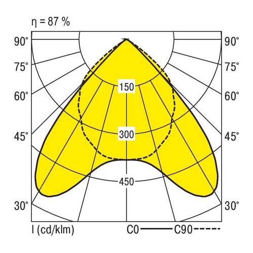 RIDI 0860575//676 0860575//676 LED-Einbauleuchte LED 38W Weiß von RIDI