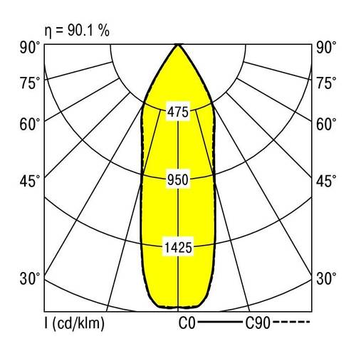 RIDI 321306 321306 LED-Einbauleuchte LED 8W Weiß von RIDI