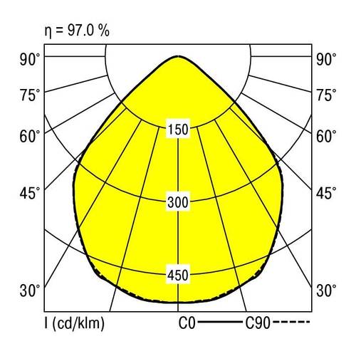 RIDI 321309 321309 LED-Einbauleuchte LED 16W Weiß von RIDI