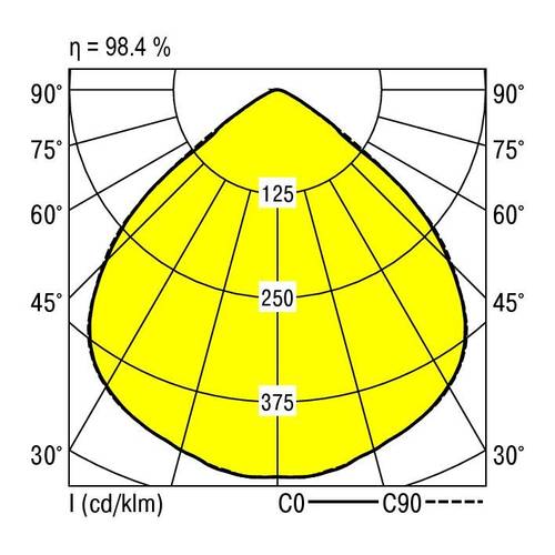 RIDI 321322 321322 LED-Einbauleuchte LED 23W Weiß von RIDI