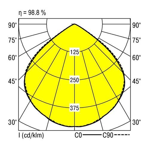 RIDI 321329 321329 LED-Einbauleuchte LED 23W Weiß von RIDI