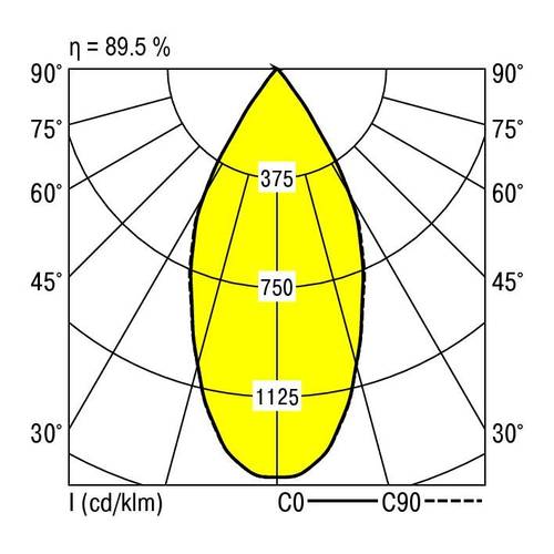 RIDI 321363 321363 LED-Einbauleuchte LED 16W Weiß von RIDI