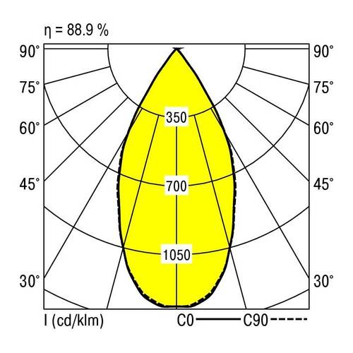 RIDI 321365 321365 LED-Einbauleuchte LED 23W Weiß von RIDI