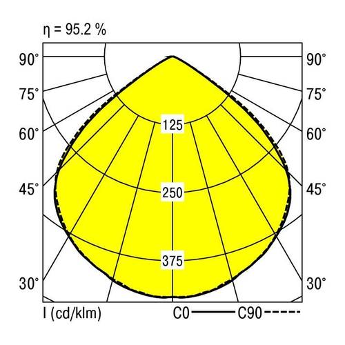 RIDI 321461 321461 LED-Einbauleuchte LED 44W Weiß von RIDI